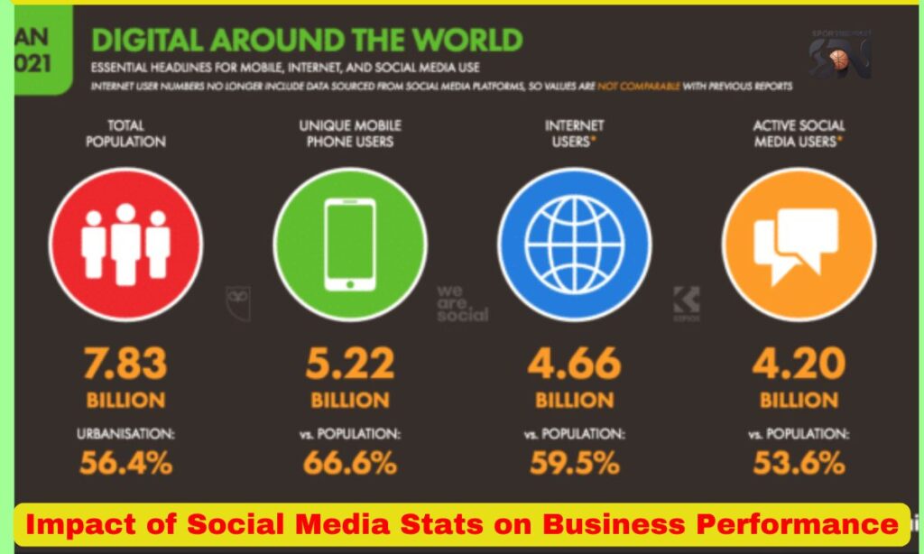 Impact of Social Media Stats on Business Performance